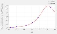 Human NLRP7(NLR Family, Pyrin Domain Containing Protein 7) ELISA Kit