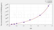 Human S100A8(S100 Calcium Binding Protein A8) ELISA Kit