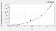 Human VEGFR1(Vascular Endothelial Growth Factor Receptor 1) ELISA Kit