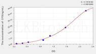 Human CFD(Complement Factor D) ELISA Kit