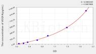 Human VEGFA(Vascular Endothelial Growth Factor A) ELISA Kit