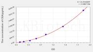 Mouse CEA(Carcinoembryonic Antigen) ELISA Kit