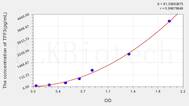 Human TFF3(Trefoil Factor 3, Intestinal) ELISA Kit