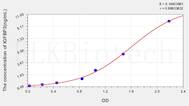 Human IGFBP3(Insulin Like Growth Factor Binding Protein 3) ELISA Kit