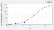 Mouse IGFBP3(Insulin Like Growth Factor Binding Protein 3) ELISA Kit