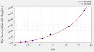 Mouse IL10(Interleukin 10) ELISA Kit