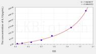 Mouse IL13(Interleukin 13) ELISA Kit