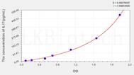 Mouse IL17(Interleukin 17) ELISA Kit