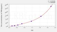 Rabbit TNFa(Tumor Necrosis Factor α) ELISA Kit