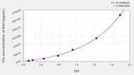 Mouse Kim1(Kidney Injury Molecule 1) ELISA Kit