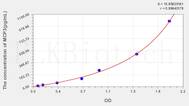 Human MCP3(Monocyte Chemotactic Protein 3) ELISA Kit