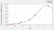 Human MMP7(Matrix Metalloproteinase 7) ELISA Kit