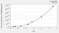 Human MMP8(Matrix Metalloproteinase 8) ELISA Kit