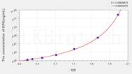 Human OPG(Osteoprotegerin) ELISA Kit