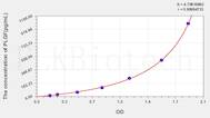 Human PLGF(Placenta Growth Factor) ELISA Kit