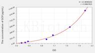 Human SCF(Stem Cell Factor) ELISA Kit