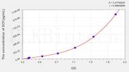 Mouse SCF(Stem Cell Factor) ELISA Kit