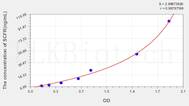 Human SCFR(Stem Cell Factor Receptor) ELISA Kit