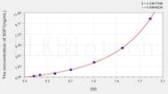 Human SDF1(Stromal Cell Derived Factor 1) ELISA Kit