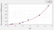 Human TIMP4(Tissue Inhibitors Of Metalloproteinase 4) ELISA Kit