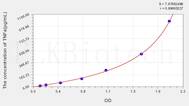 Human TNFa(Tumor Necrosis Factor α) ELISA Kit