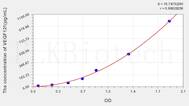 Human VEGF121(Vascular Endothelial Growth Factor 121) ELISA Kit