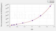 Human VEGFD(Vascular Endothelial Growth Factor D) ELISA Kit