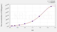 Human CEA(Carcinoembryonic Antigen) ELISA Kit