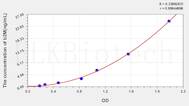 Human BMG/b2-MG(β-2-Microglobulin) ELISA Kit