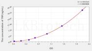 Rat TRF(Transferrin) ELISA Kit