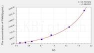 Human TNNI3(Troponin I Type 3, Cardiac) ELISA Kit