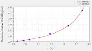 Human MYO(Myoglobin) ELISA Kit