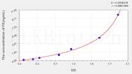 Human FE(Ferritin) ELISA Kit