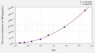 Guinea pig TNFa(Tumor Necrosis Factor α) ELISA Kit