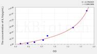 Pig IL1b(Interleukin 1 β) ELISA Kit