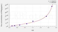 Pig IFNg(Interferon γ) ELISA Kit