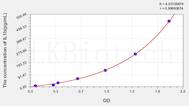 Rabbit IL1b(Interleukin 1 β) ELISA Kit