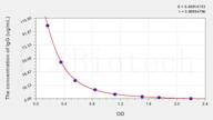 Rabbit IgG(Immunoglobulin G) ELISA Kit