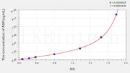 Human ADP(Adiponectin) ELISA Kit