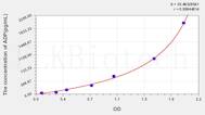 Mouse ADP(Adiponectin) ELISA Kit