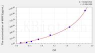 Mouse MPIF2(Myeloid Progenitor Inhibitory Factor 2) ELISA Kit