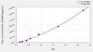 Mouse GROa/CXCL1(Growth Regulated Oncogene α) ELISA Kit