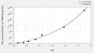 Rat TIMP2(Tissue Inhibitors Of Metalloproteinase 2) ELISA Kit