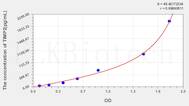 Mouse TIMP2(Tissue Inhibitors Of Metalloproteinase 2) ELISA Kit