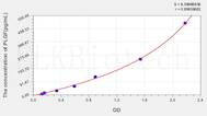 Mouse PLGF(Placenta Growth Factor) ELISA Kit