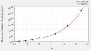 Human IgG3(Immunoglobulin G3) ELISA Kit