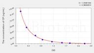 Mouse IgG(Immunoglobulin G) ELISA Kit