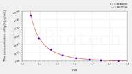 Rat IgG(Immunoglobulin G) ELISA Kit