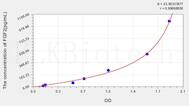 Human FGF2(Fibroblast Growth Factor 2, Basic) ELISA Kit