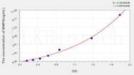 Human MMP9(Matrix Metalloproteinase 9) ELISA Kit